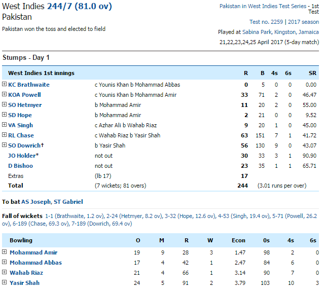 Day 1 Summary of 1st Test between Pakistan and WI News