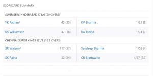 Chennai won the IPL War. News