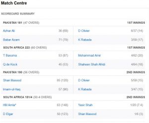 South Africa won first test against Pakistan by 6 wickets. Blogs