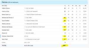 Pakistan all out at 286 in first match against Netherlands T20