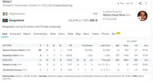 Bangladesh beaten Afghanistan by 6 wickets. international